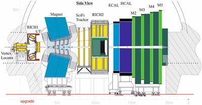 Effect of the high-level trigger for detecting long-lived particles at LHCb